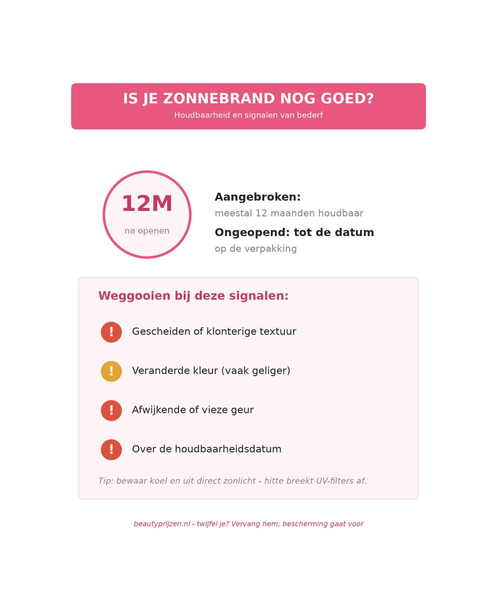 Infographic: is je zonnebrand nog goed - houdbaarheid