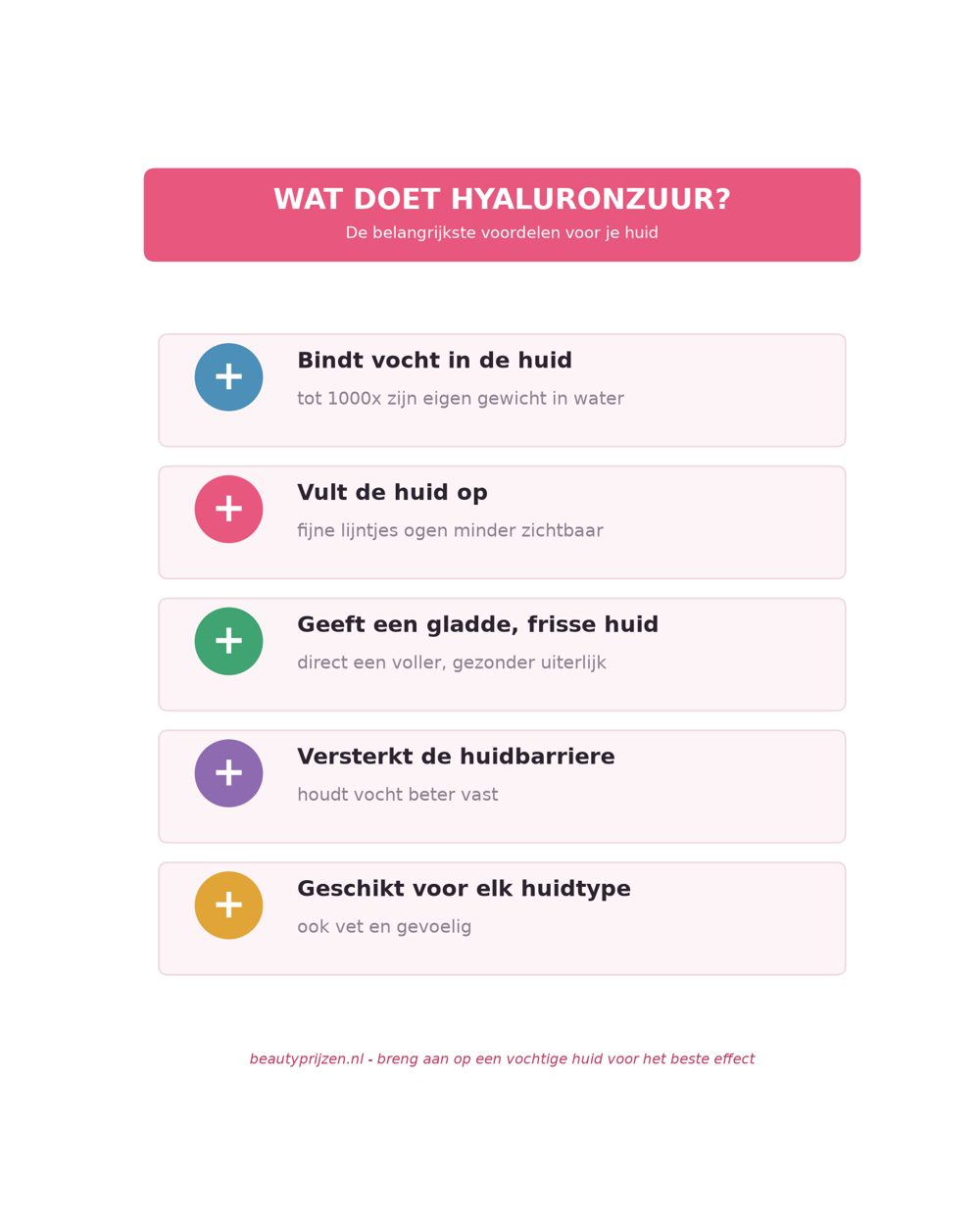 Infographic: wat doet hyaluronzuur - de voordelen