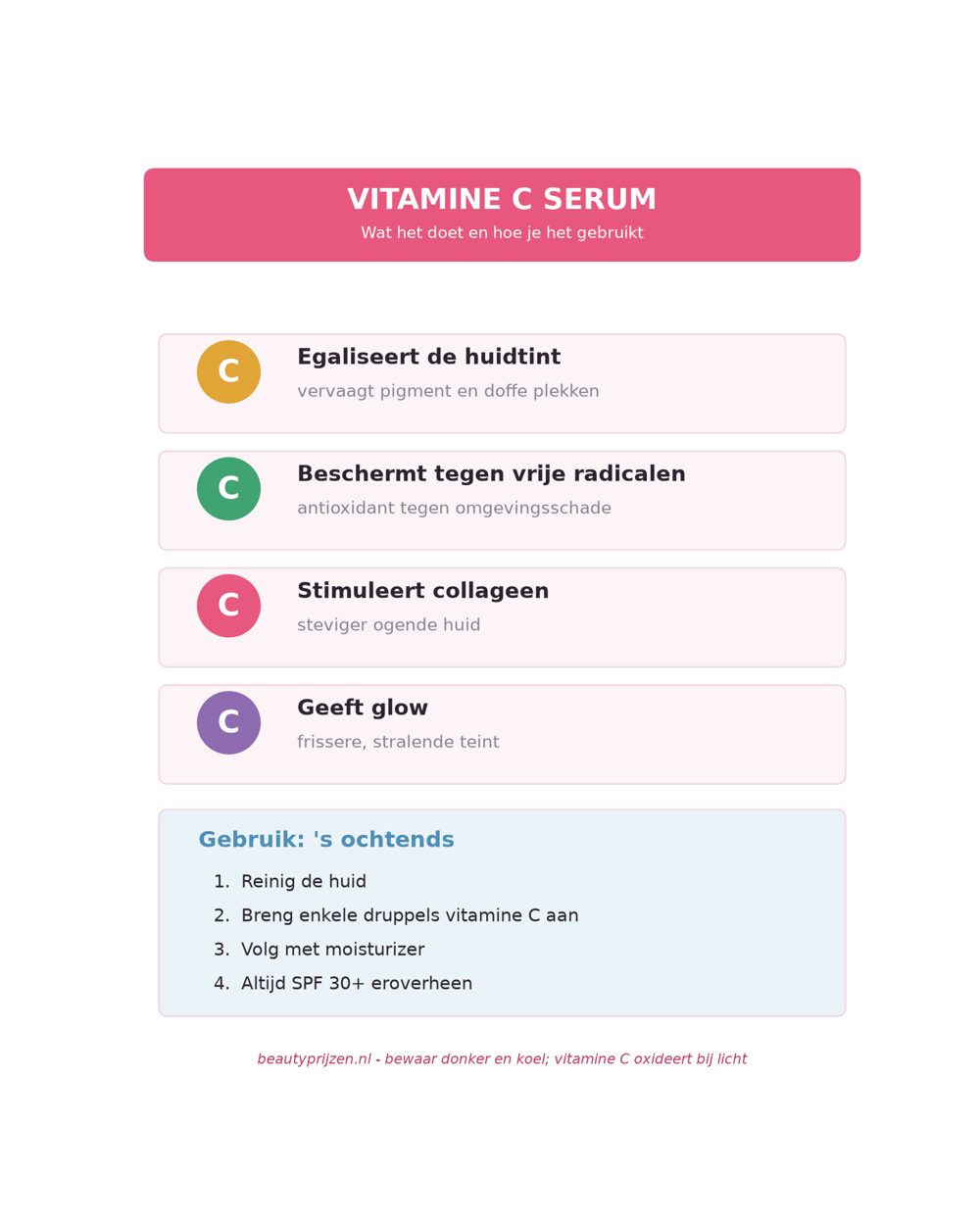 Infographic: voordelen en gebruik van vitamine C serum voor het gezicht