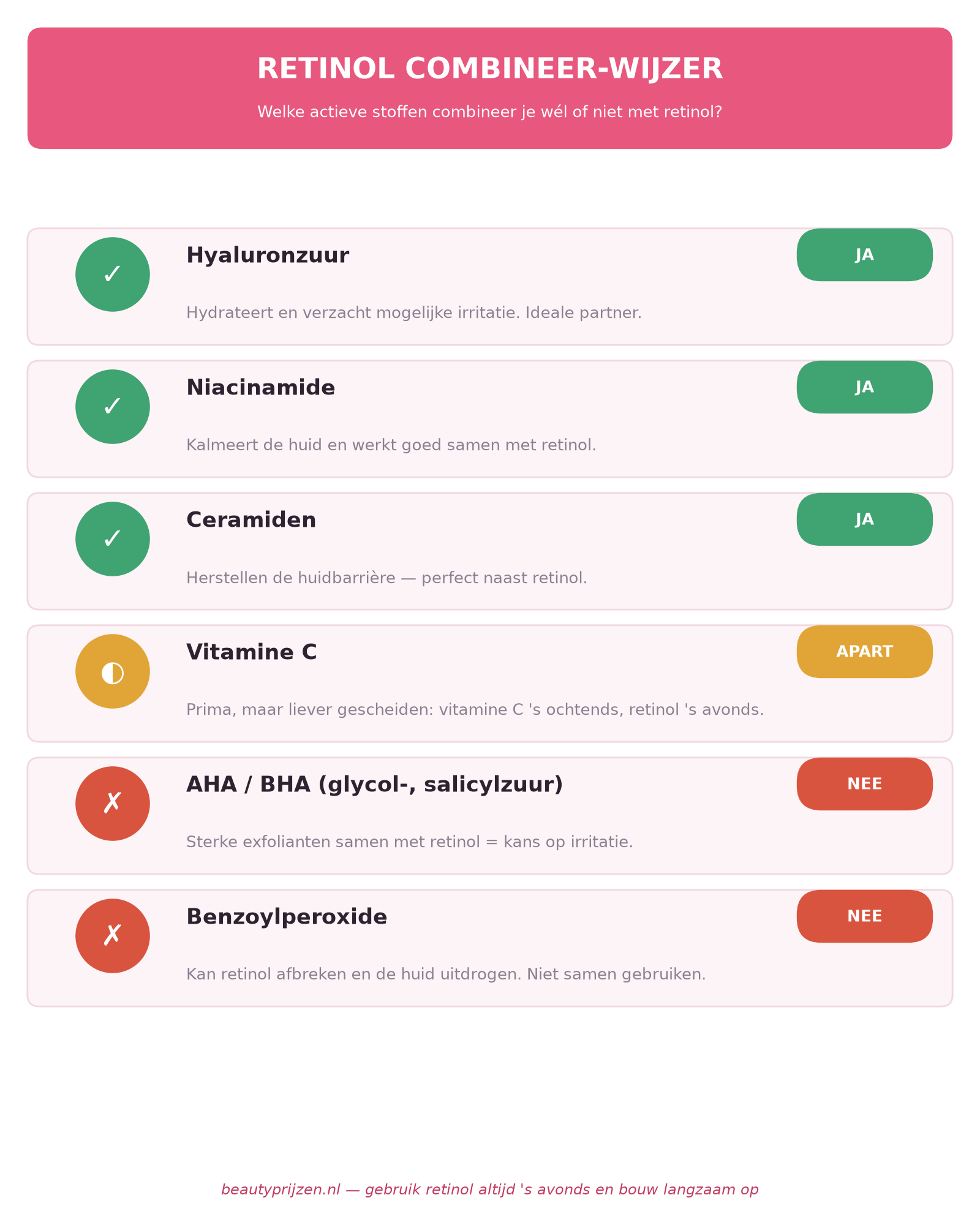 Infographic: welke actieve stoffen combineer je wel of niet met retinol